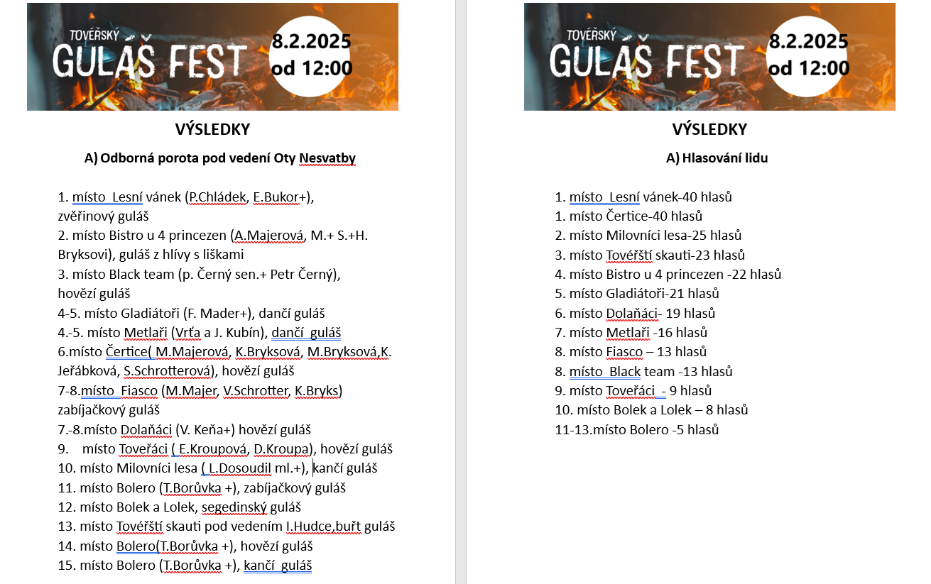 Výsledky VI. ročníku Guláš festu v Tovéři 8.2.2025